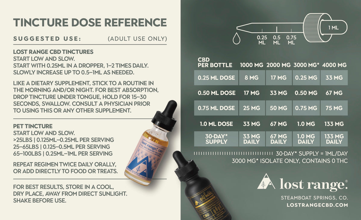 Pet Full Spectrum CBD Tincture (1000mg) – lost range.®