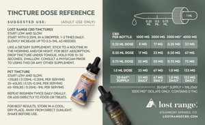 Full Spectrum CBD Tincture (1000mg) – lost range.®