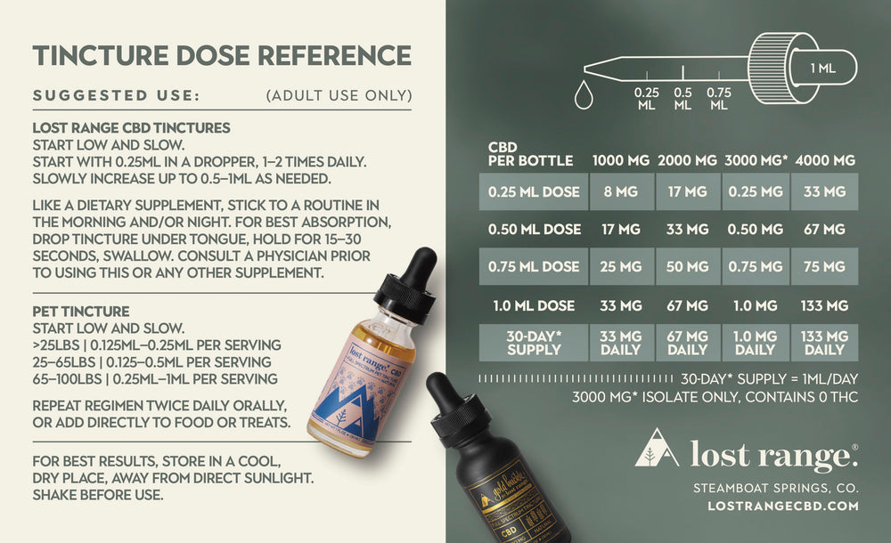 Pet Full Spectrum CBD Tincture (1000mg) – lost range.®